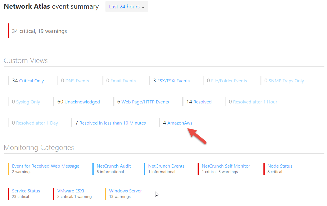summary dashboard
