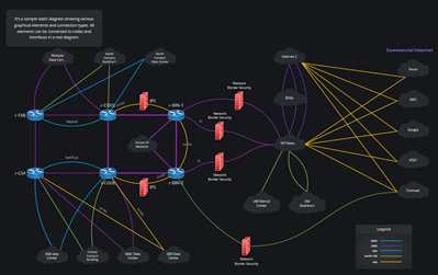 NetCrunch Diagram