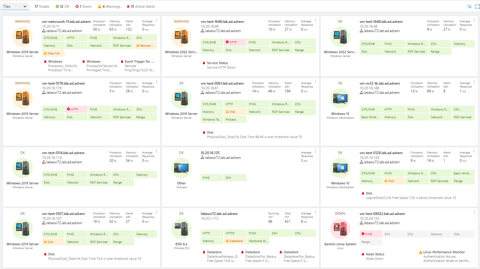 @NetCrunch Overview