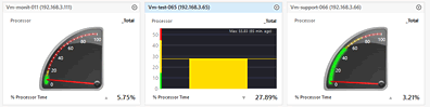 Performance Views Widgets